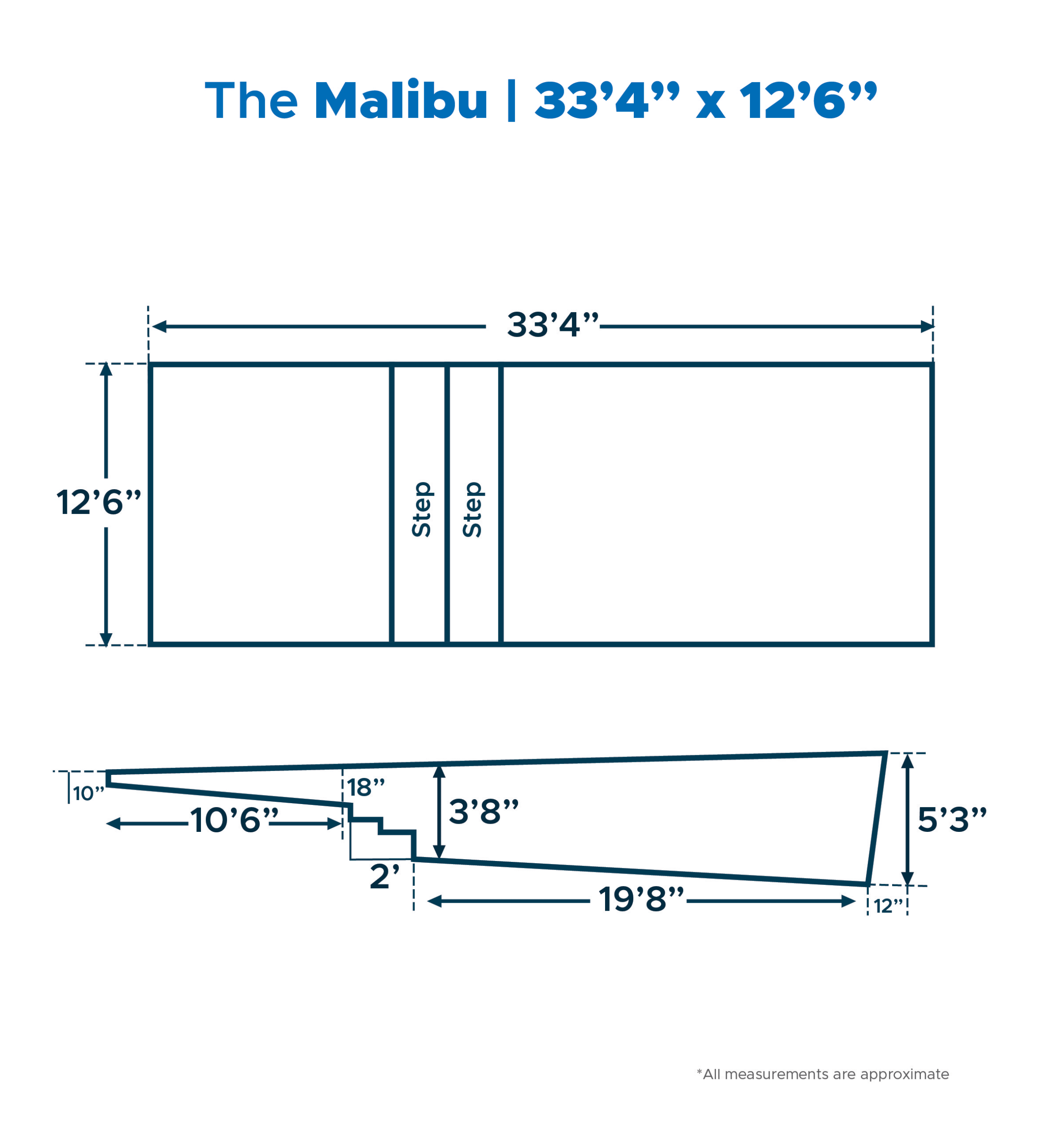 LSFP_detailed_dig_diagrams-Malibu The Malibu, Medium-sized Fiberglass Pool measures 33’4″ x 12’6”