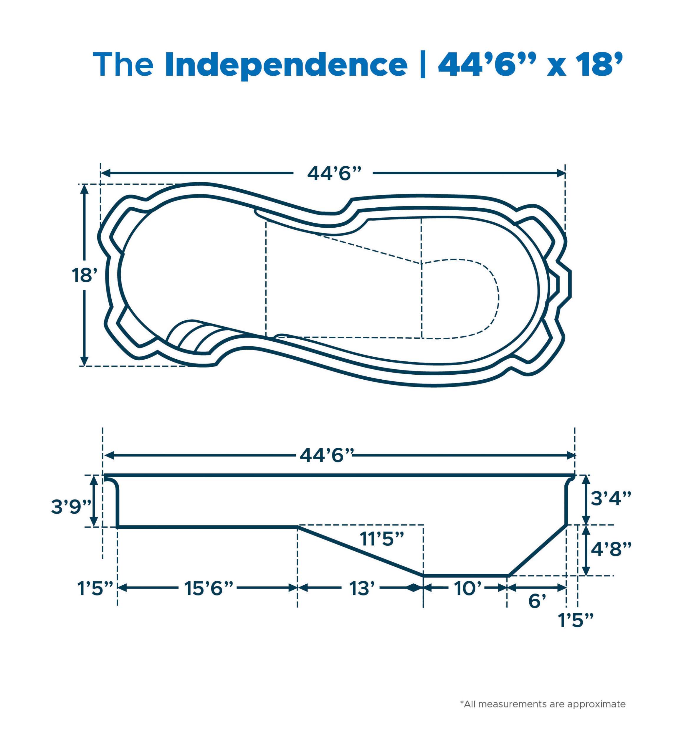 The Independence large-sized in-ground Fiberglass Pool measures 44’6” x 18’ The Independence large-sized in-ground Fiberglass Pool measures 44’6” x 18’